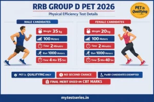 RRB Group D PET 2026 details
