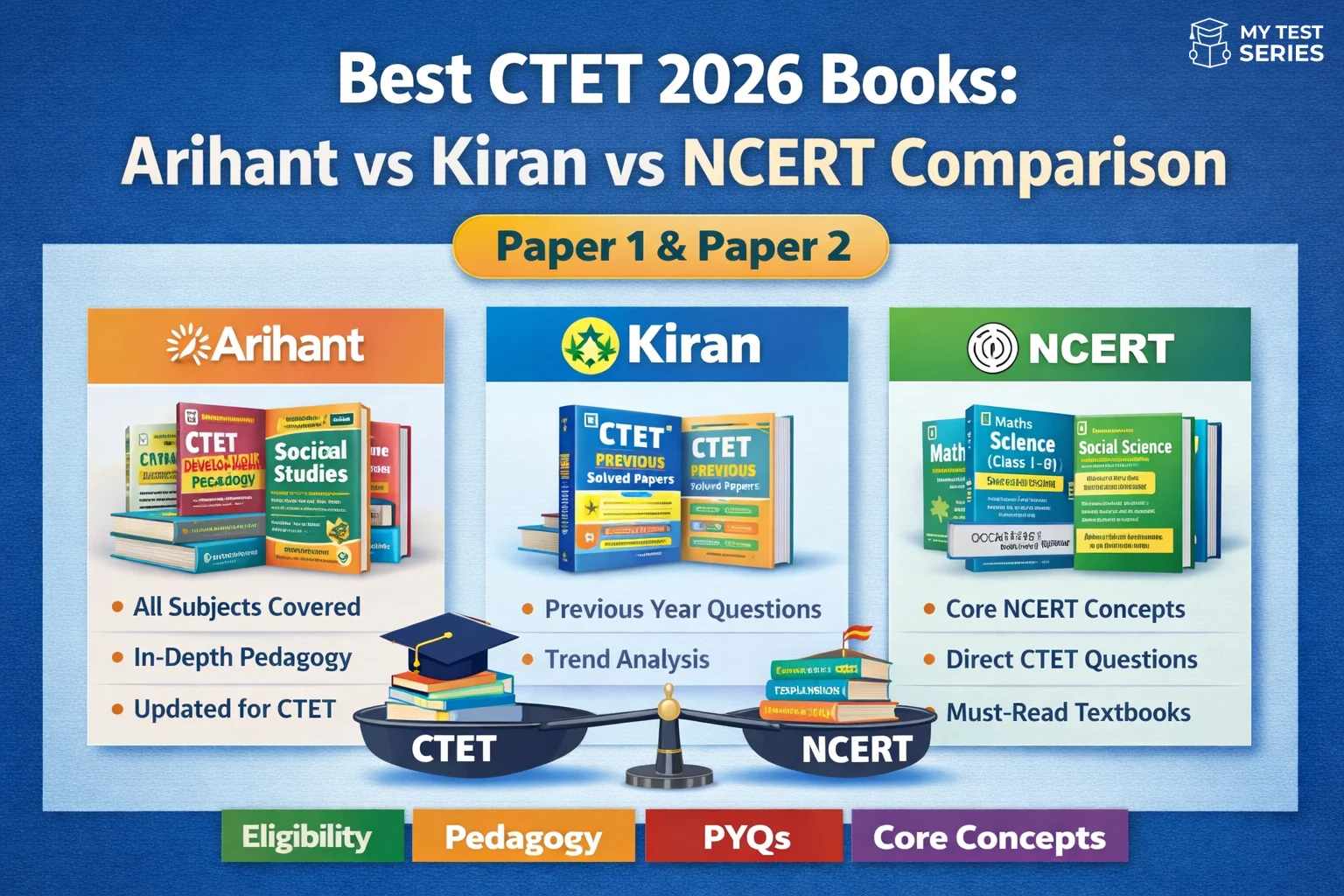 Best CTET 2026 Books