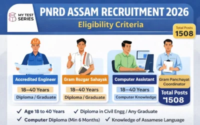 PNRD Assam Recruitment 2026 Eligibility Criteria – Post Wise Qualification