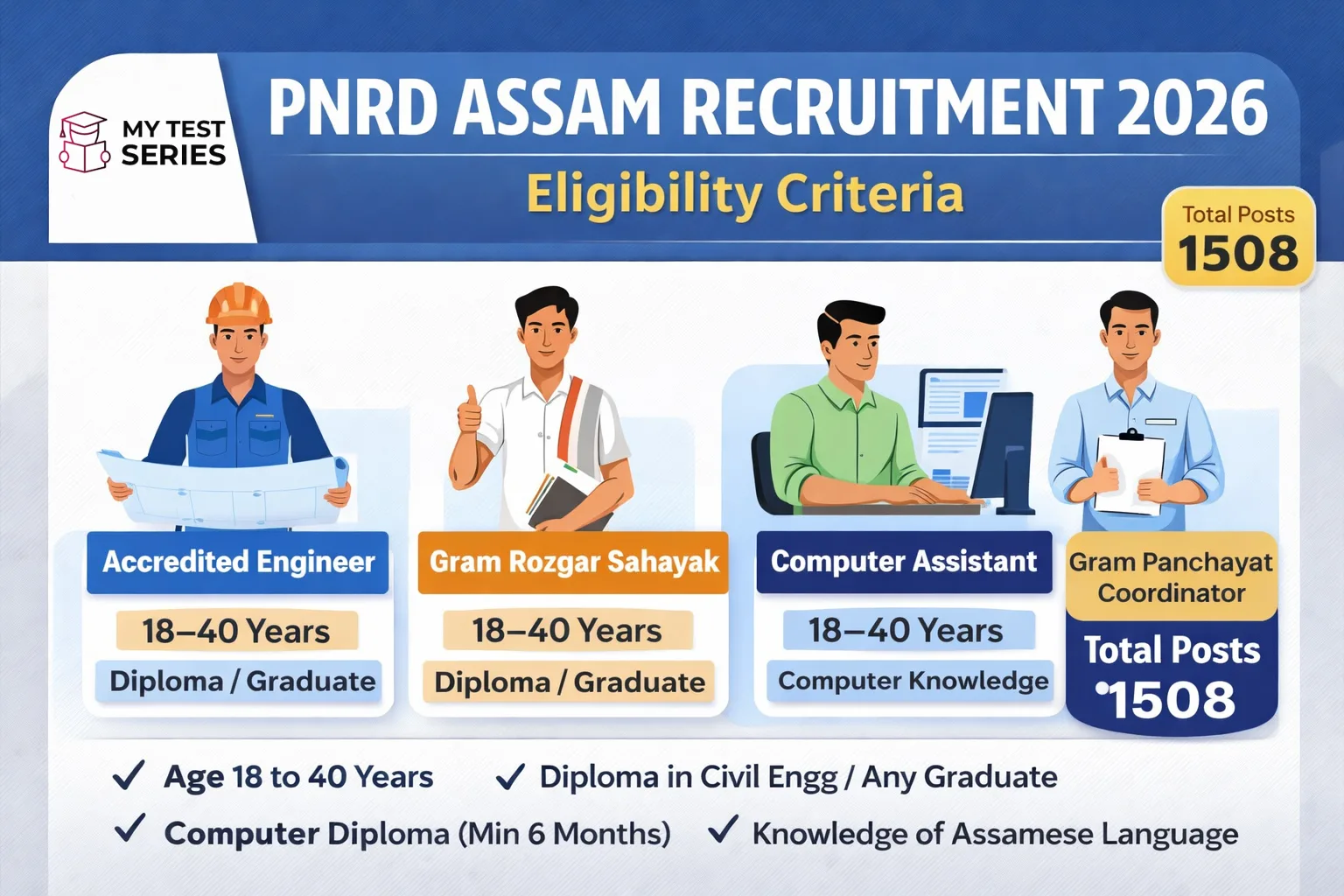 pnrd-assam-recruitment-2026-eligibility-criteria PNRD Assam 1508 vacancy recruitment 2026 eligibility criteria government job notification featured image