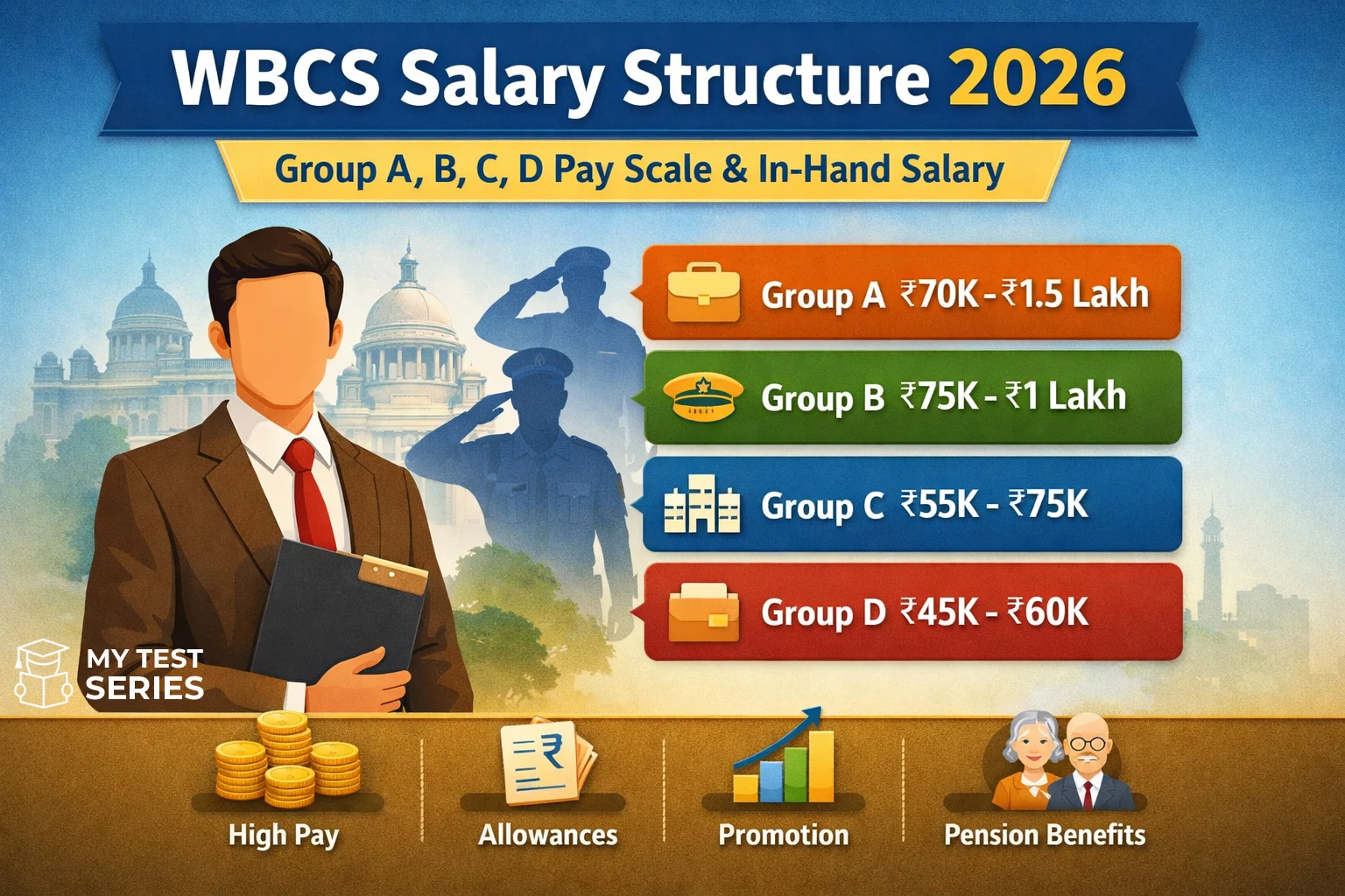 WBCS Salary Structure 2026 Group A B C D Pay Scale WBCS Salary Structure 2026 Group A B C D Pay Scale