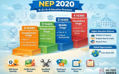 NEP 2020 Explained: 5+3+3+4 Education System, Key Changes & Benefits 2026