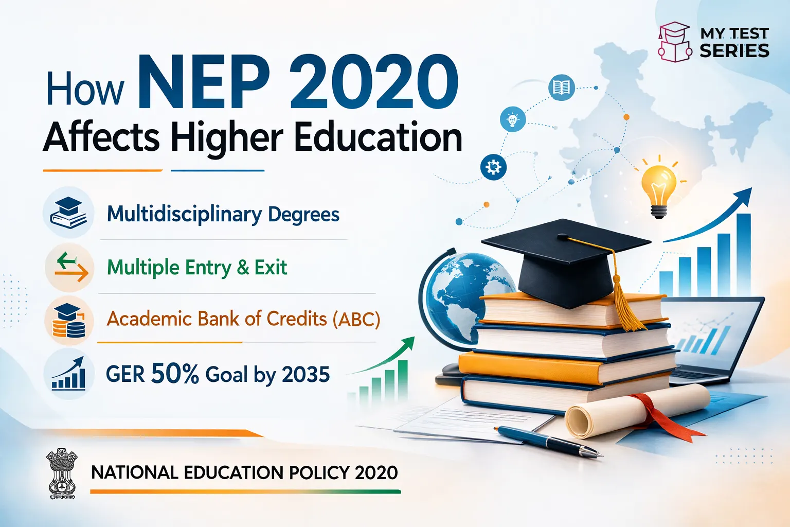 NEP 2020 Higher Education Reforms Explained NEP 2020 higher education reforms multidisciplinary degree structure India