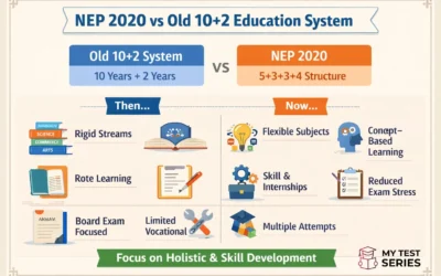 NEP 2020 vs 10+2 System Explained: Key Differences, New 5+3+3+4 Structure & Benefits