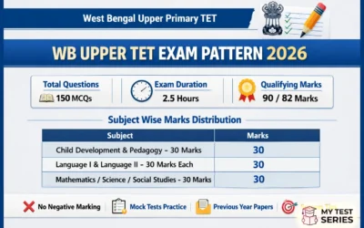 WB Upper TET Exam Pattern 2026 – Subject Wise Marks & Full Test Structure