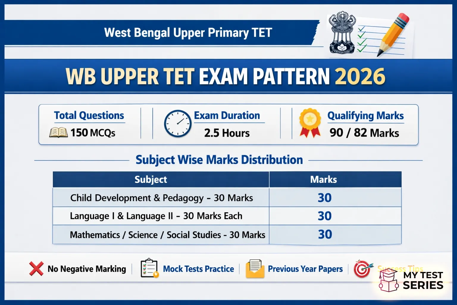WB Upper TET Exam Pattern subject wise marks distribution