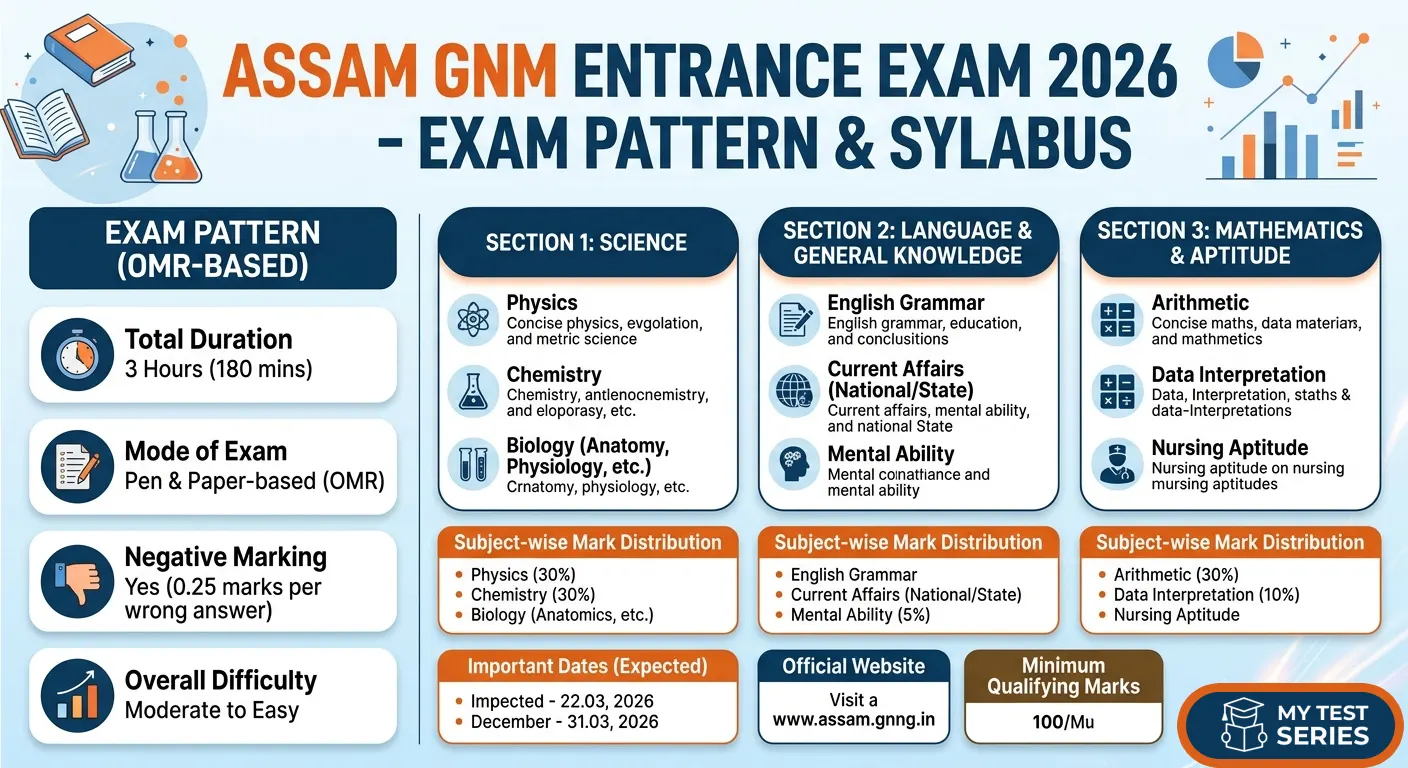 Assam GNM Entrance 2026