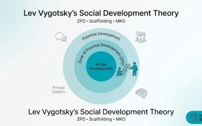 Lev Vygotsky Social Development Theory for TET & CTET Exams