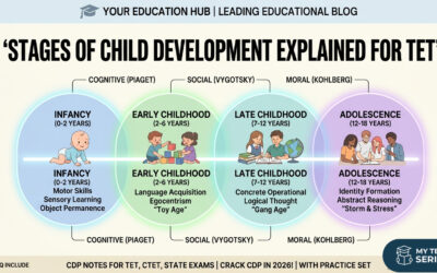 Stages of Child Development for TET Exam: Complete CDP Notes