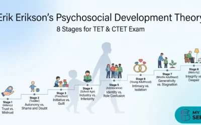 Erik Erikson’s Psychosocial Development Theory: 8 Stages for TET/CTET Exam
