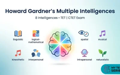Howard Gardner’s Theory of Multiple Intelligences: Complete Guide for TET/CTET