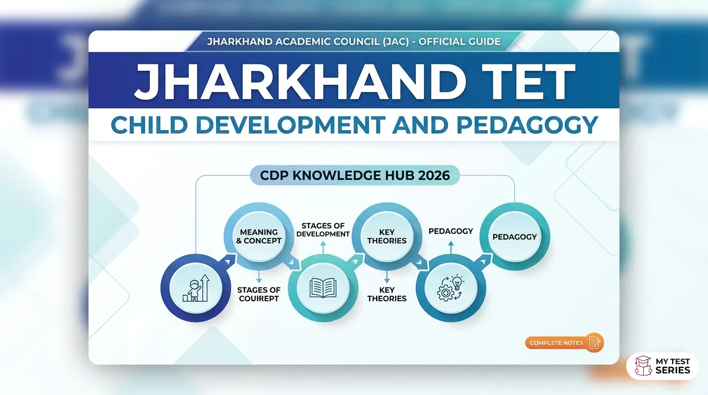 Comprehensive concept map of Jharkhand TET Child Development and Pedagogy for 2026 aspirants.