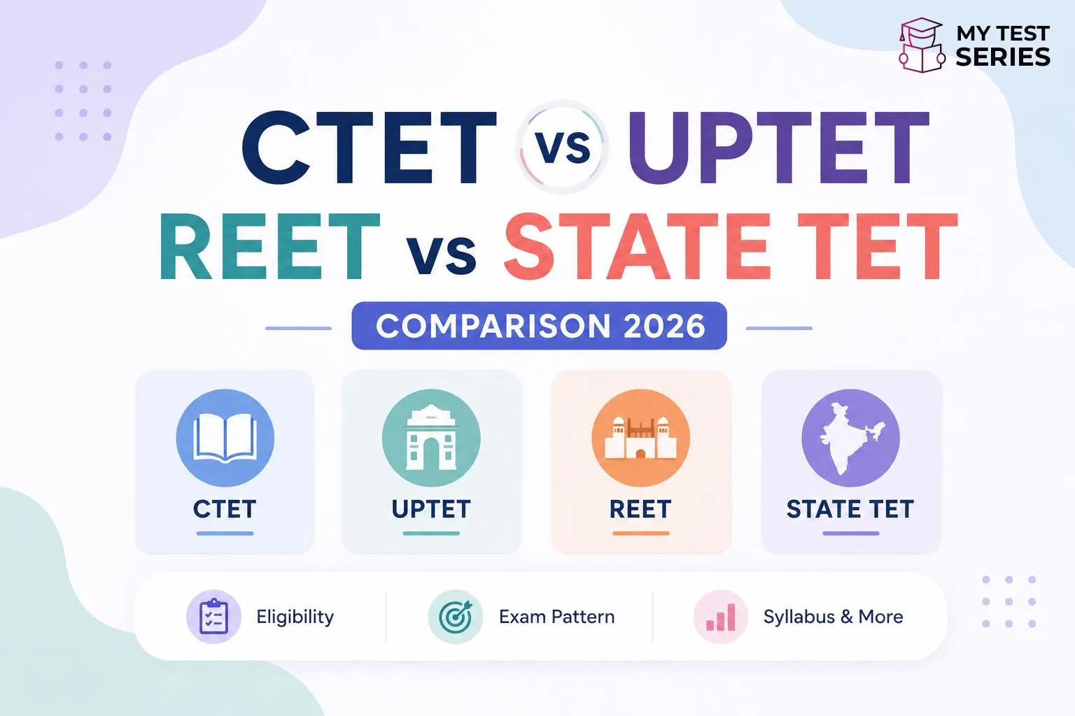 ctet-vs-uptet-reet-state-tet-comparison-2026 CTET vs UPTET vs REET vs State TET 2026 – Complete Comparison