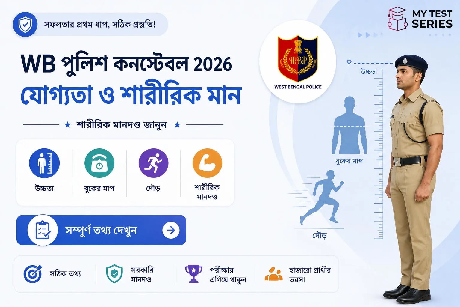পশ্চিমবঙ্গ পুলিশ কনস্টেবল যোগ্যতা ও শারীরিক মান ২০২৬