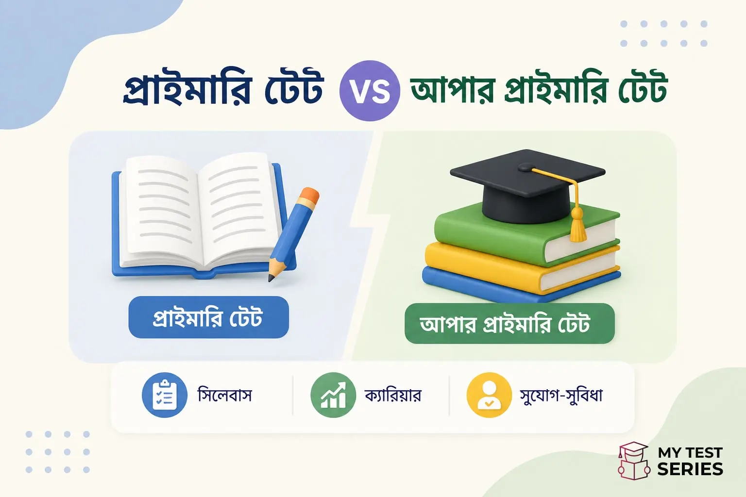 Upper Primary TET vs Primary TET — পার্থক্য, সিলেবাস ও ক্যারিয়ার তুলনা