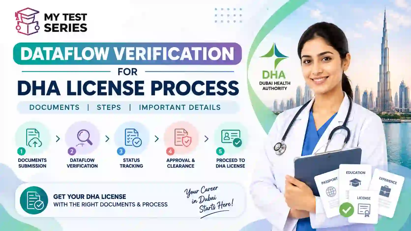 Dataflow Verification for DHA License – Process & Documents Dataflow verification for DHA license process and required documents