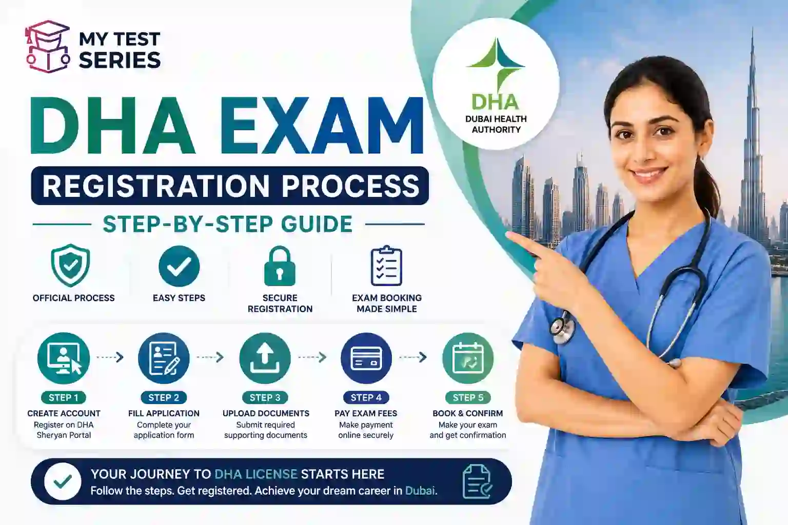 DHA Exam Registration Process – Step-by-Step Guide DHA Exam registration process step by step guide for healthcare professionals