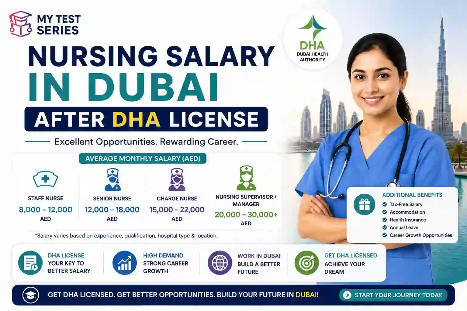 Nursing Salary in Dubai After DHA License Nursing salary in Dubai after DHA license