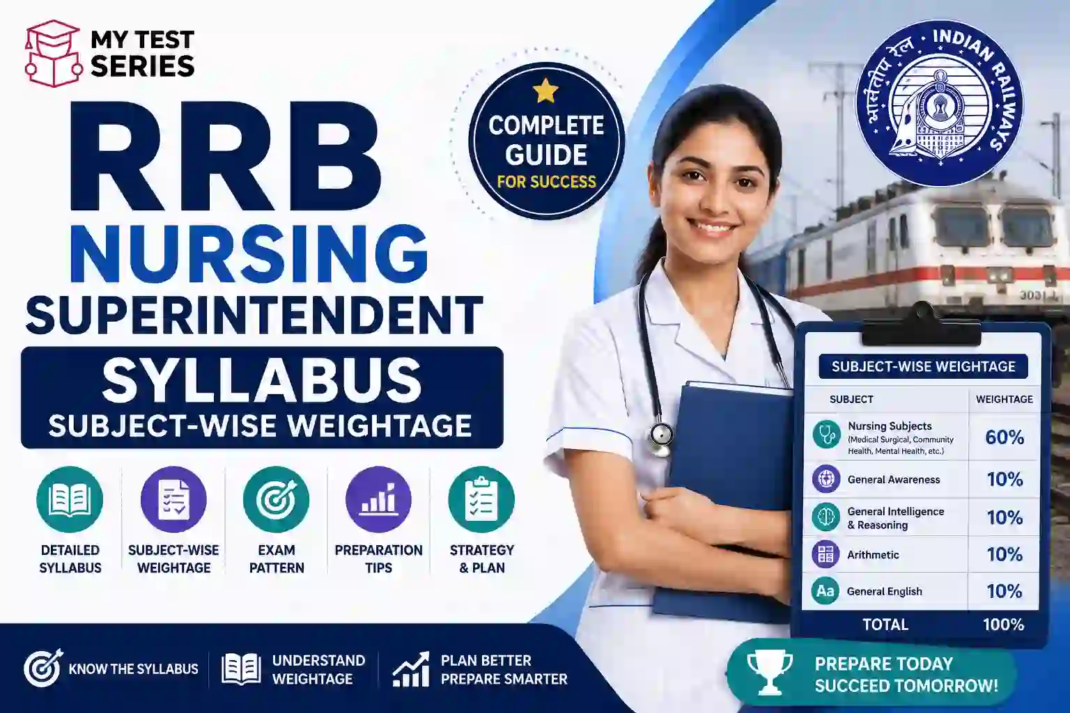 RRB Nursing Superintendent syllabus and subject-wise weightage