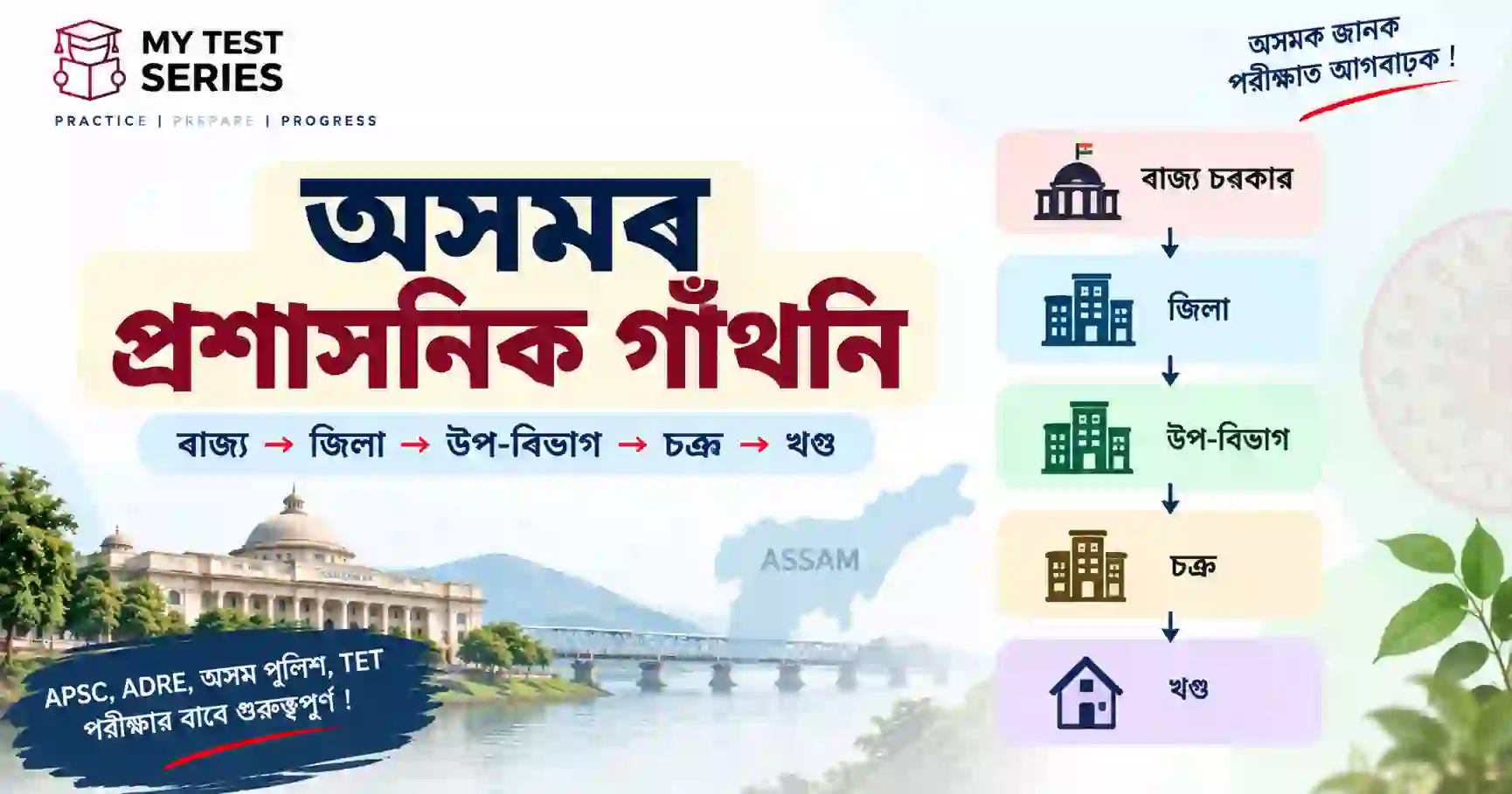 অসমৰ প্ৰশাসনিক গাঁথনি | Assam Administrative Structure অসমৰ প্ৰশাসনিক গাঁথনি – ৰাজ্য, জিলা, উপ-বিভাগ, চক্ৰ আৰু খণ্ড