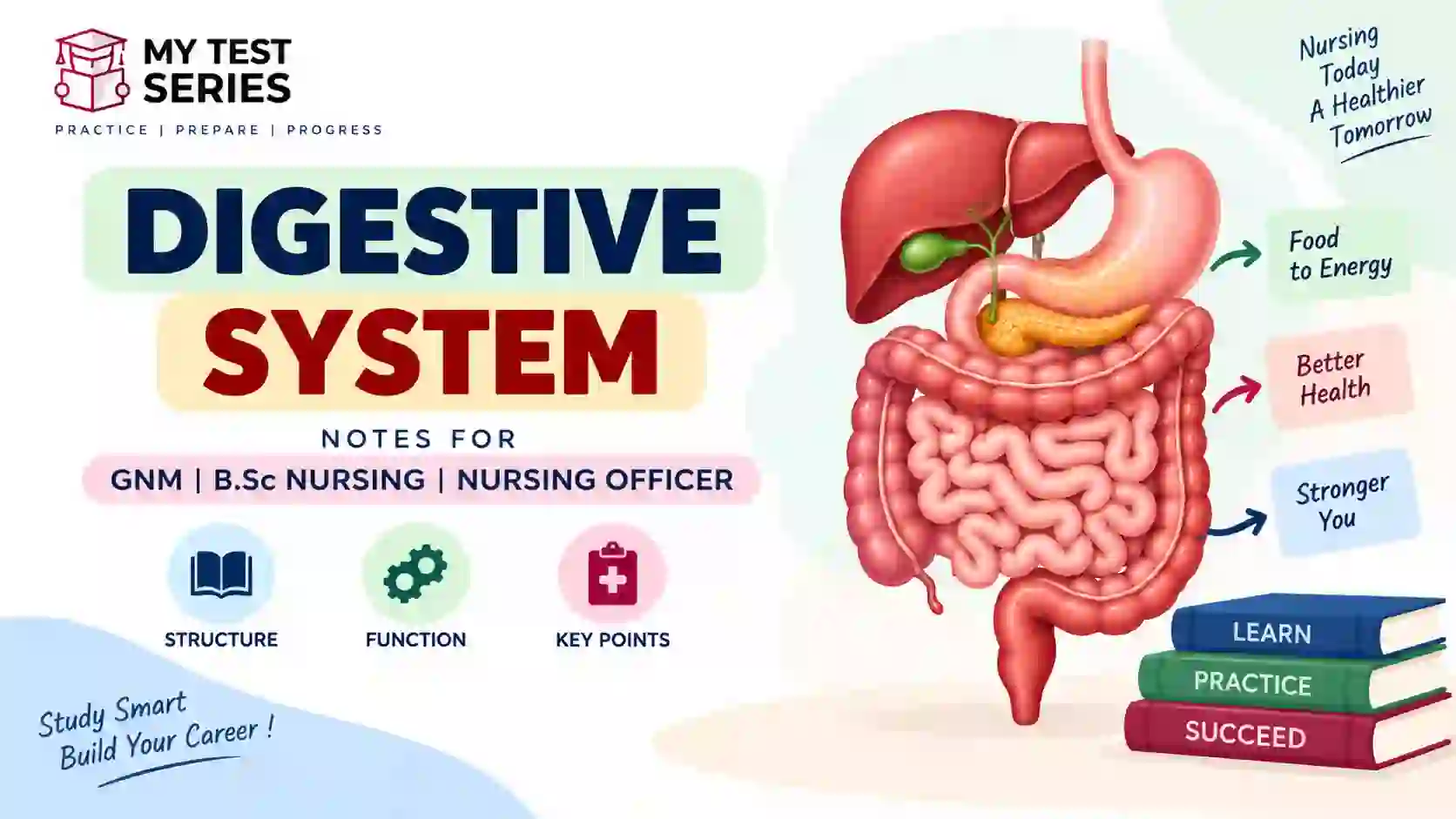 Digestive System Notes for GNM, B.Sc Nursing & Nursing Officer Digestive System notes for GNM, B.Sc Nursing and Nursing Officer exams