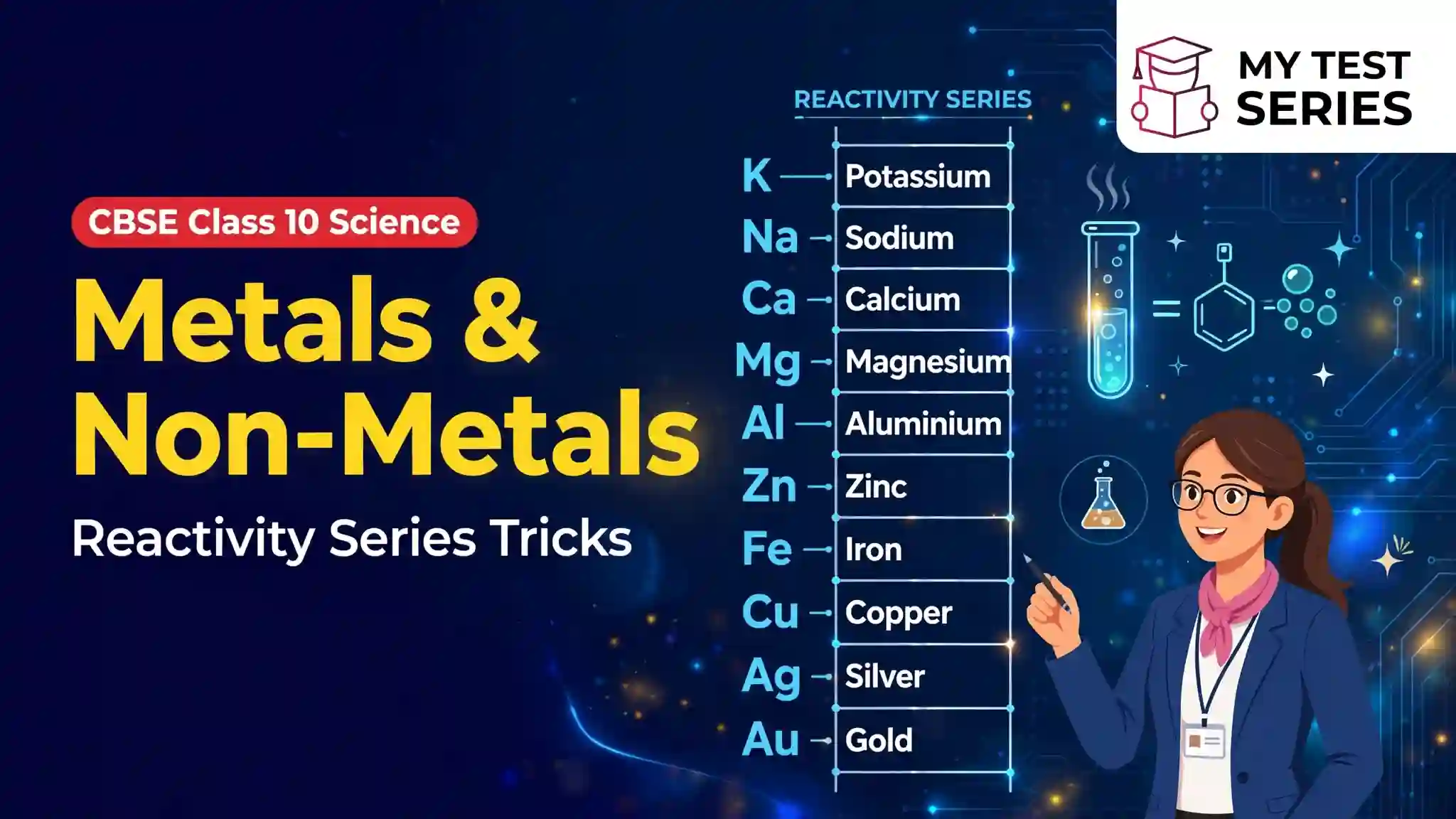 Class 10 Science – Metals and Non Metals Reactivity Series Chart Metals and Non-Metals Class 10 Reactivity Series Order and Mnemonics Diagram