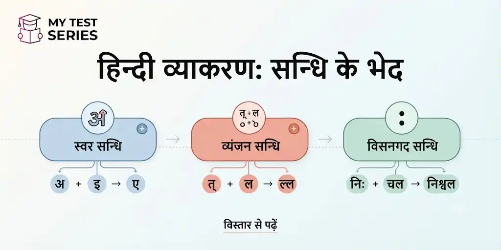 Sandhi ke Bhed (Swar, Vyanjan, Visarg) – My Test Series हिंदी व्याकरण संधि के भेद: स्वर, व्यंजन और विसर्ग संधि की पूरी जानकारी (Sandhi ke Bhed in Hindi)