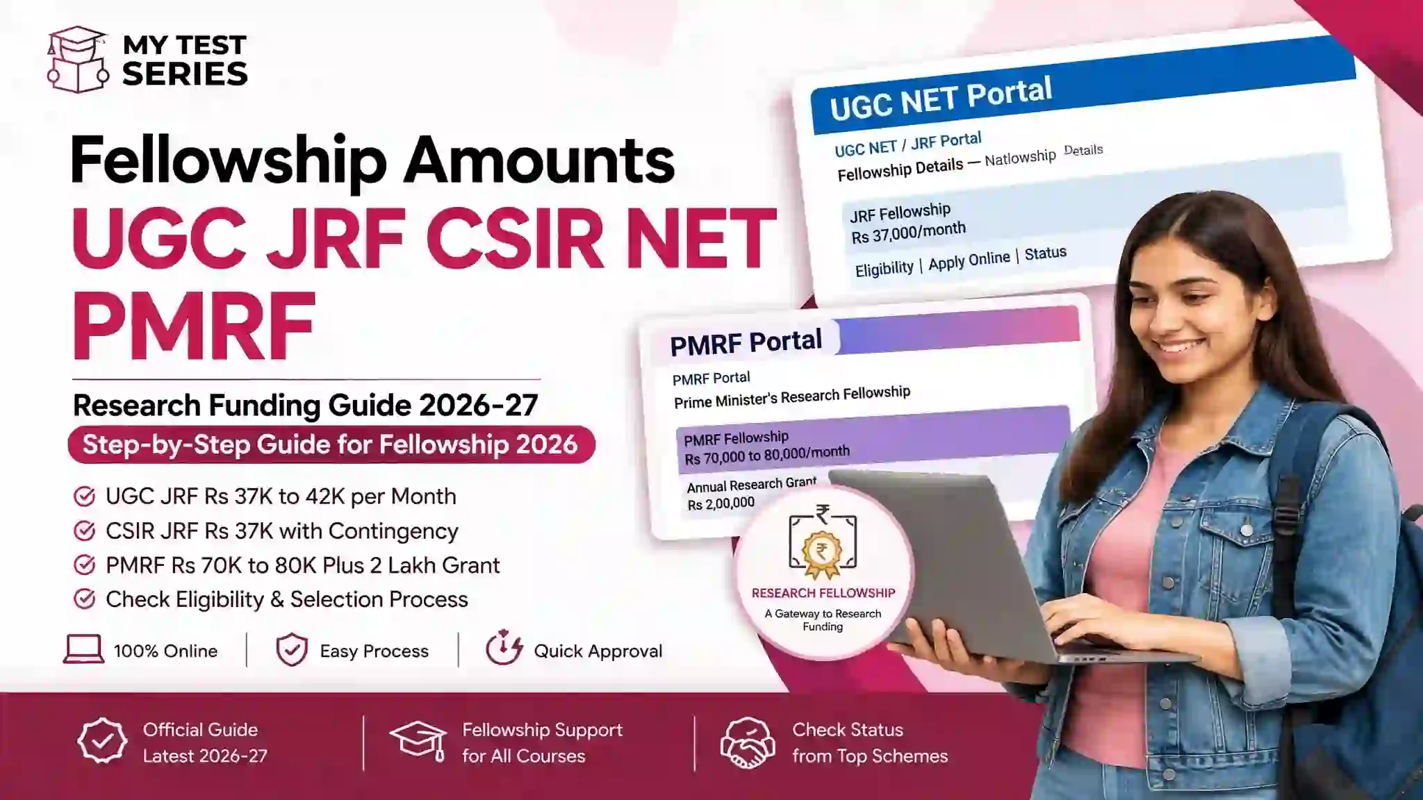 Fellowship Amounts UGC JRF CSIR NET PMRF 2026-27 - UGC JRF Rs 37K and PMRF Rs 70K to 80K per month research funding guide