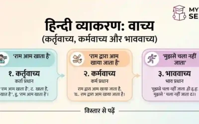वाच्य किसे कहते हैं? कर्तृवाच्य, कर्मवाच्य, भाववाच्य में अंतर | MyTestSeries