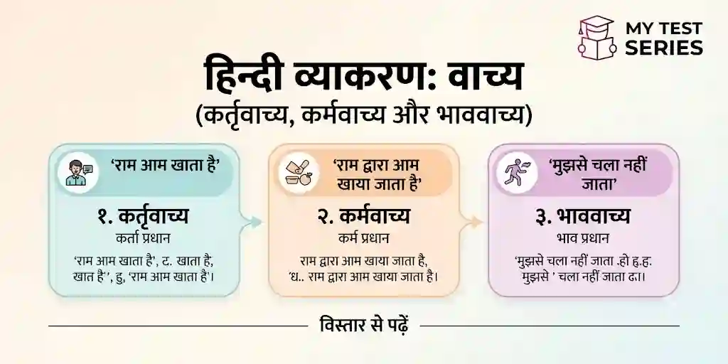 हिंदी व्याकरण वाच्य: कर्तृवाच्य, कर्मवाच्य और भाववाच्य की परिभाषा और उदाहरण (Vachya in Hindi Grammar)