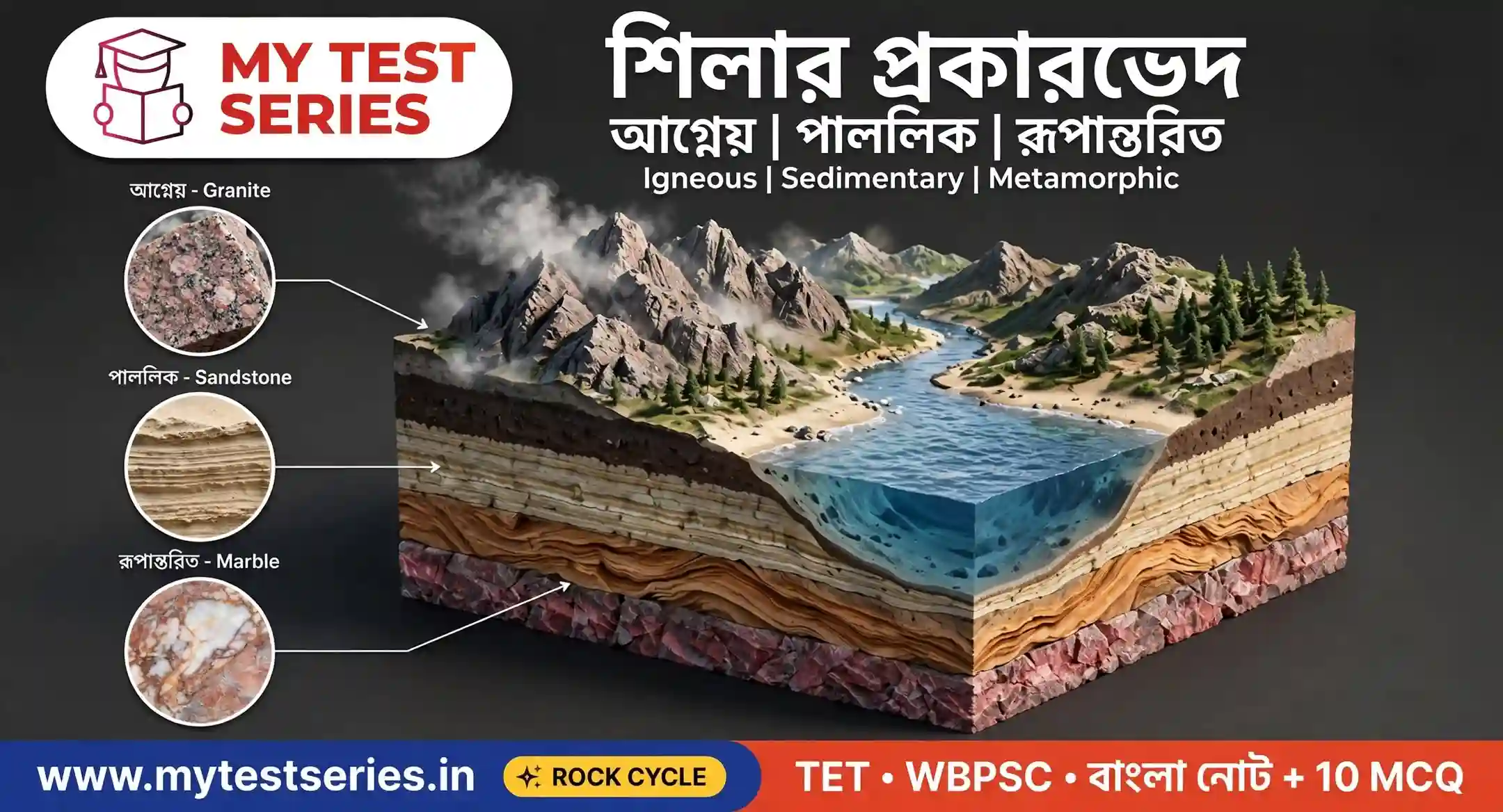 শিলার প্রকারভেদ - আগ্নেয়, পাললিক ও রূপান্তরিত শিলা - Igneous Sedimentary Metamorphic Rocks - বাংলা নোট