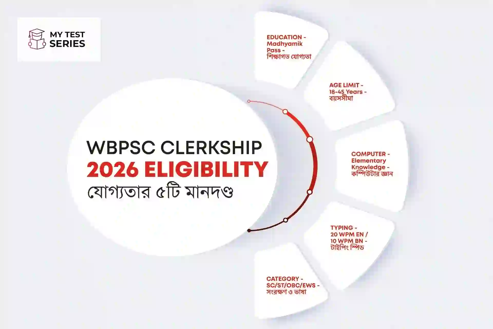 WBPSC Clerkship 2026 Eligibility Criteria – যোগ্যতার ৫টি মানদণ্ড | Bengali WBPSC Clerkship 2026 Eligibility Criteria - যোগ্যতার ৫টি মানদণ্ড - Madhyamik Age Computer Typing