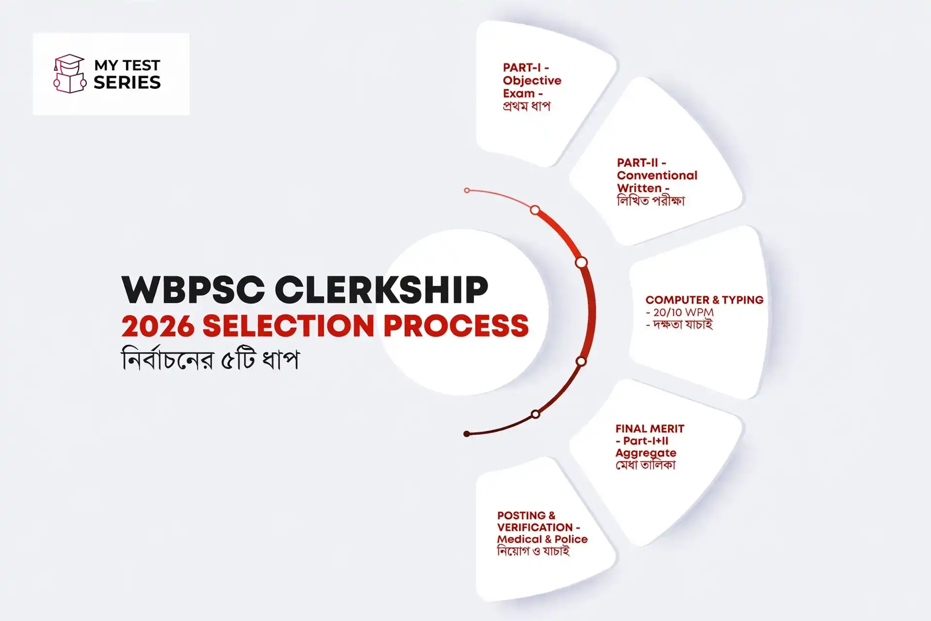 WBPSC Clerkship 2026 Selection Process – নির্বাচনের ৫টি ধাপ | Bengali WBPSC Clerkship 2026 Selection Process - নির্বাচনের ৫টি ধাপ - Part-I Part-II Computer Typing Final Merit